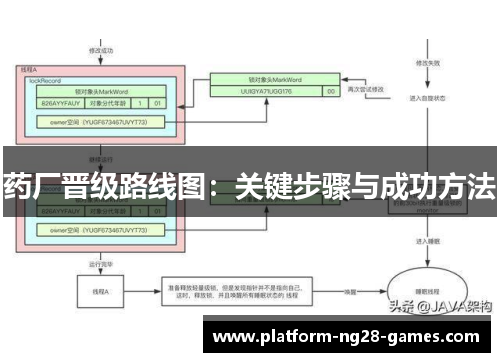药厂晋级路线图：关键步骤与成功方法