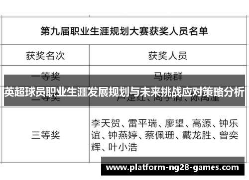 英超球员职业生涯发展规划与未来挑战应对策略分析 英超球员职业生涯发展规划与未来挑战应对策略分析