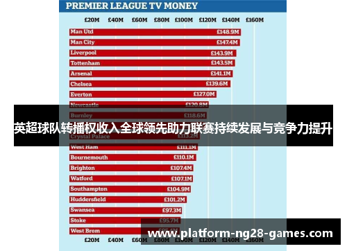 英超球队转播权收入全球领先助力联赛持续发展与竞争力提升 英超球队转播权收入全球领先助力联赛持续发展与竞争力提升